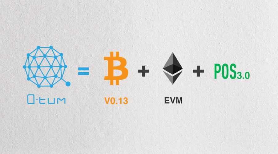 A blockchain Qtum combina uma infraestrutura modificada do Bitcoin Core com uma versão da Virtual Machine Ethereum para mesclar a confiabilidade da blockchain Bitcoin com as possibilidades oferecidas pelos contratos inteligentes.