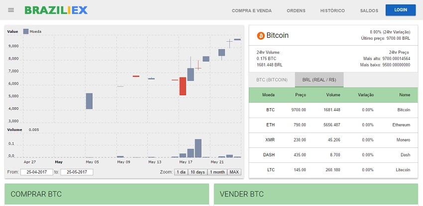 Braziliex Criptomoedas Real Brasil Corretora