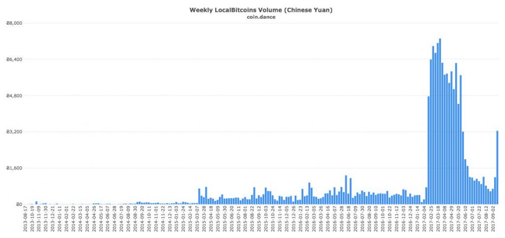 Grande firewall chinês: o Bitcoin é proibido ou o quanto os rumores são verdadeiros? BTCSoul.com