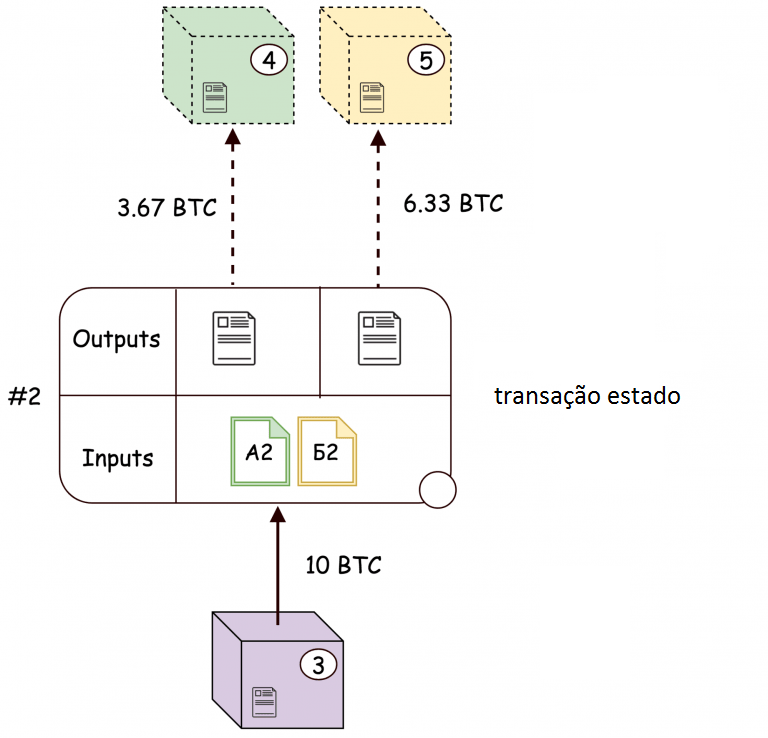 Canal de pagamento dentro da rede Lightning Network: maneiras de usá-lo para troca rápida de Bitcoin. BTCSoul.com