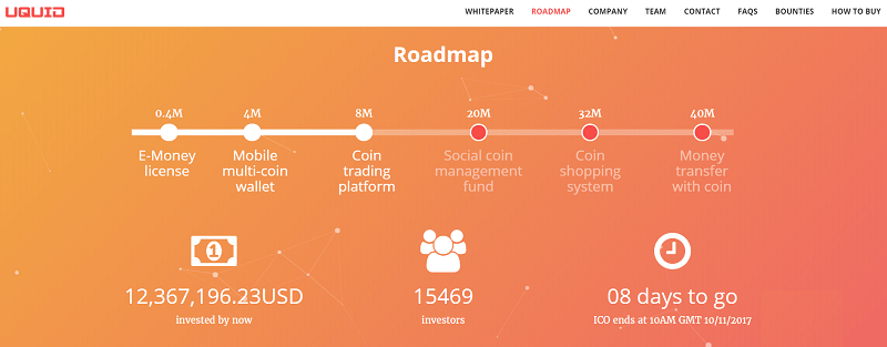 No decorrer da token sale do projeto UQUID – que emite um cartão de débito com o suporte de 90 criptomoedas diferentes –, a equipe já conseguiu arrecadar mais de US$11 milhões.