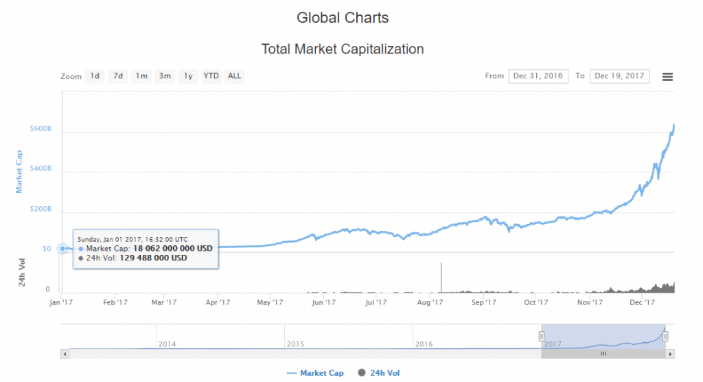 Capitalização do Bitcoin diminui no contexto do rápido crescimento das altcoins. BTCSoul.com