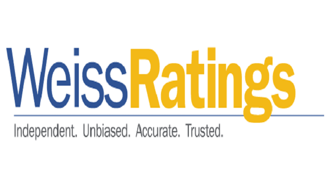 A agência independente de rating, Weiss Ratings, realizou uma análise de investimento de 74 criptomoedas. No relatório publicado pela empresa, o Bitcoin recebeu uma classificação C+ devido à alta volatilidade, bem como problemas de escalabilidade, consumo de energia e controle.