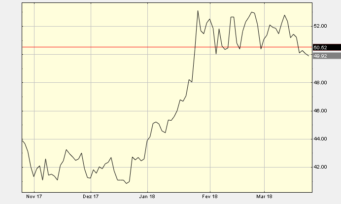 Entendendo a Análise Gráfica. BTCSoul.com