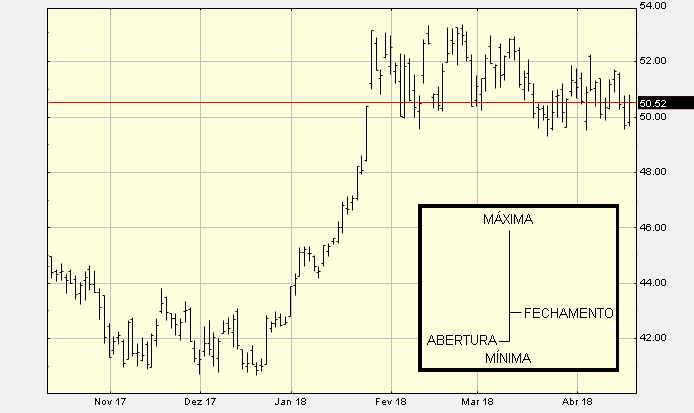Entendendo a Análise Gráfica. BTCSoul.com
