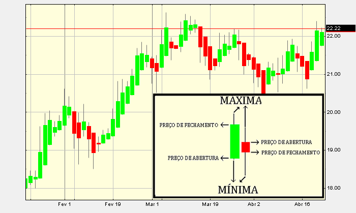 Entendendo a Análise Gráfica. BTCSoul.com