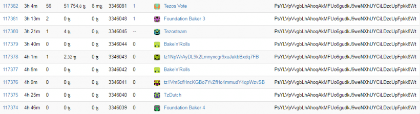 Bug deixa rede Tezos 20 vezes mais lenta. BTCSoul.com