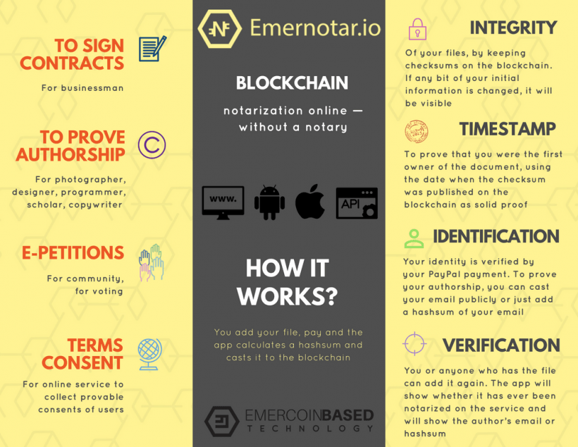 A Emernotar Partnership introduziu o serviço Emernotar, que utiliza a tecnologia de Blockchain para preservar a integridade de documentos digitais e arquivos de mídia, protege direitos autorais e identifica os usuários de modo seguro.