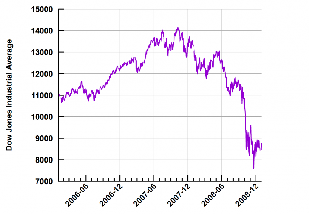 Crash da bolsa de valores americana