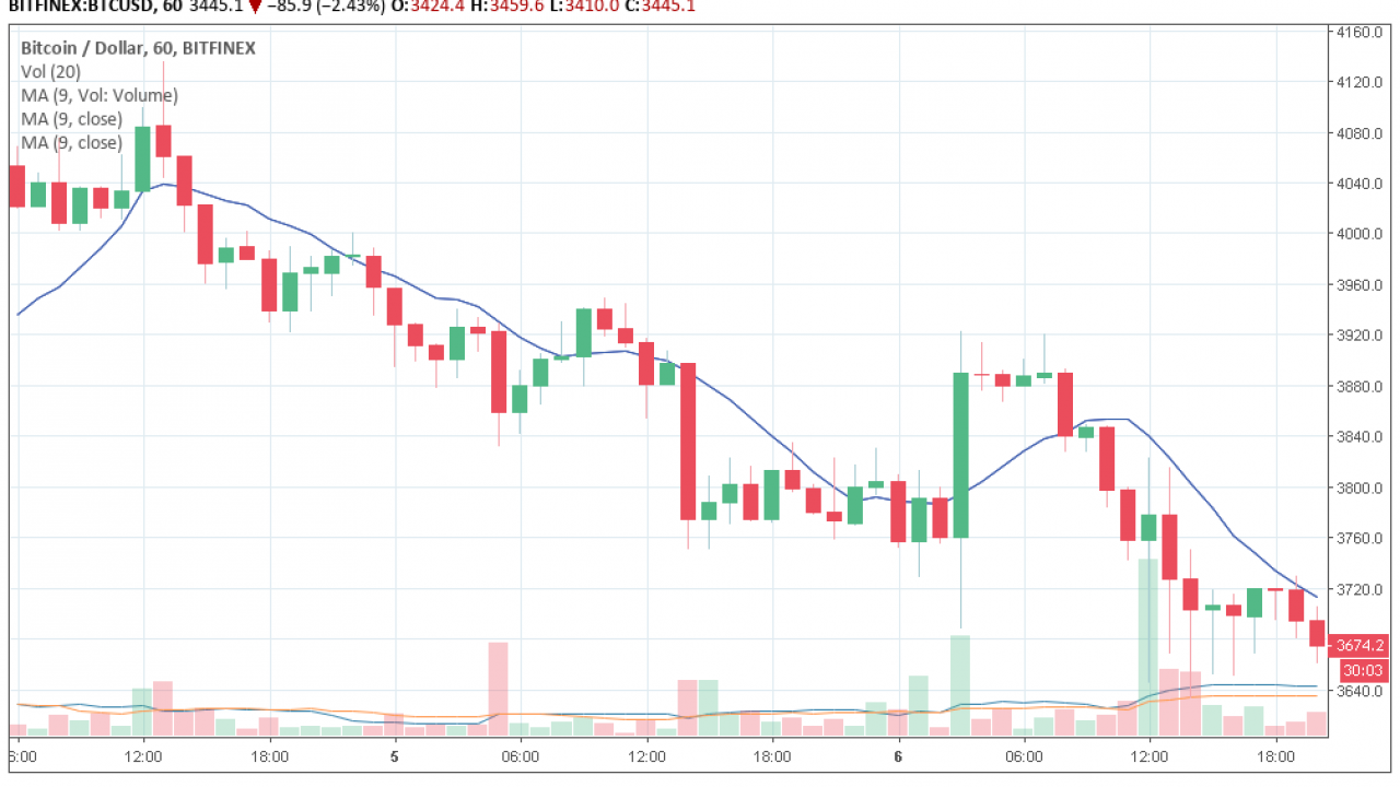 Análise do mercado de criptomoedas – BTC, XRP, ETH, XLM, BCH – 07/12/2018 -  BTCSoul