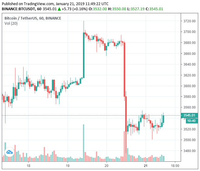 btc preço do bitcoin preço do xrp