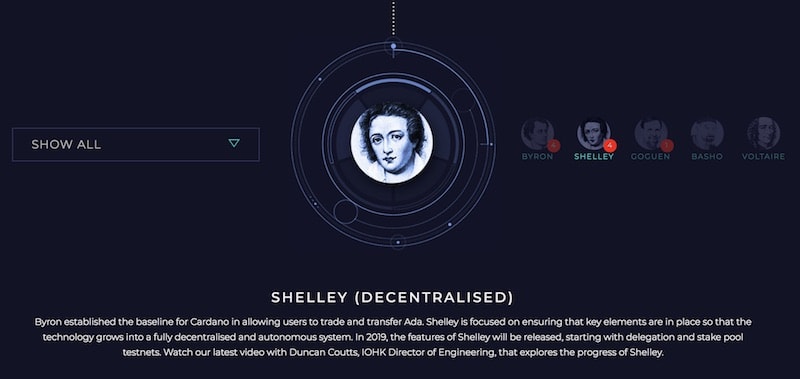 shelley cardano