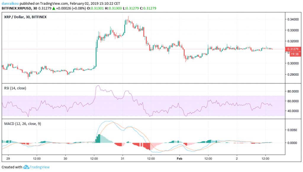 preço xrp ripple