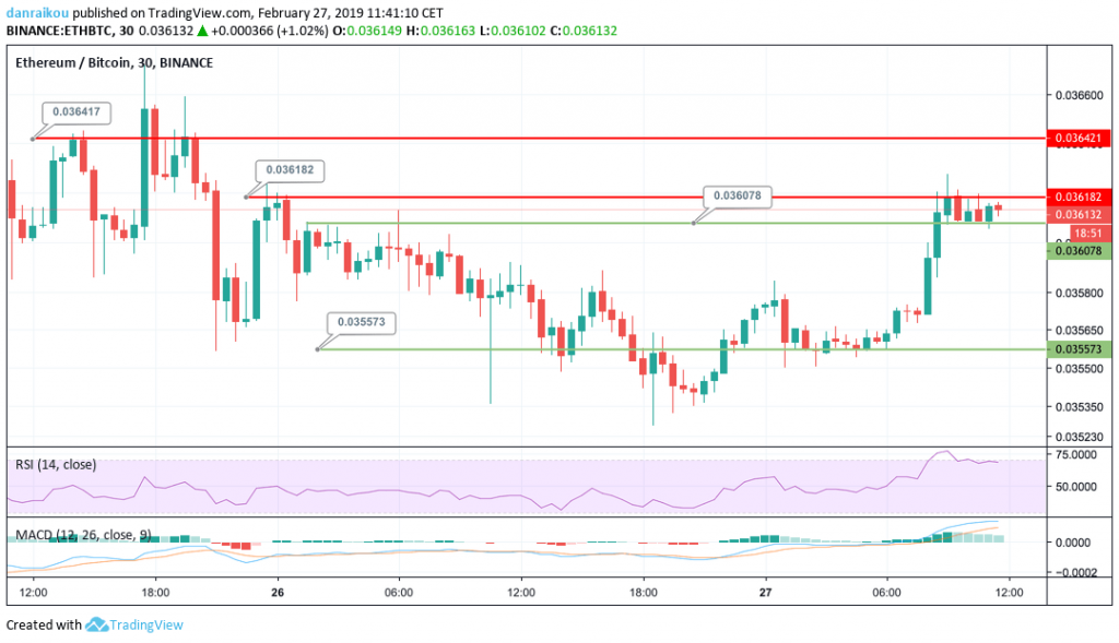 eth/btc 30m 27/02