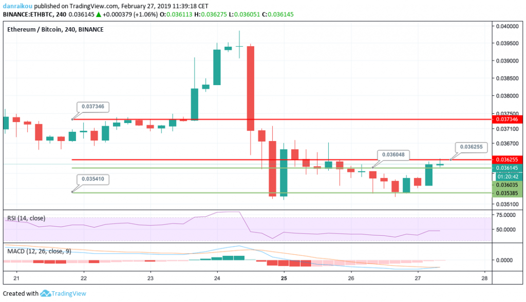 eth/btc 4h 27/02