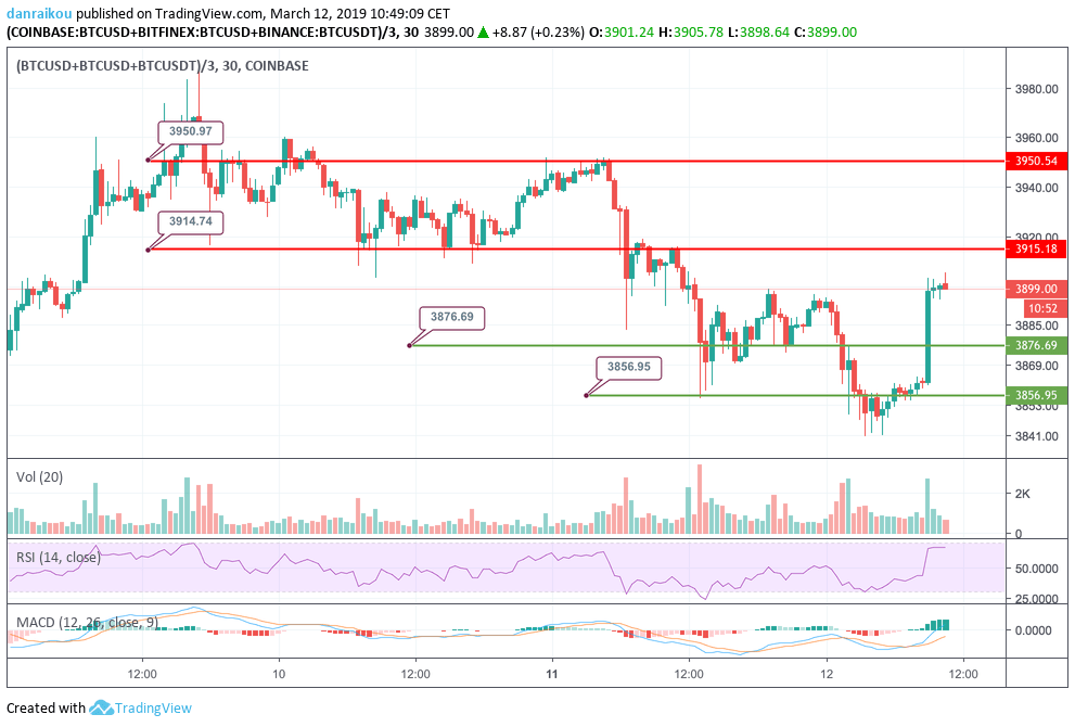 btc vs usd 12/03