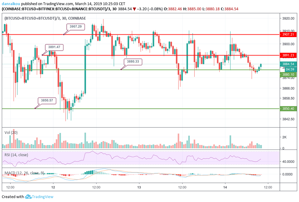 bitcoin dolar 14/03/2019