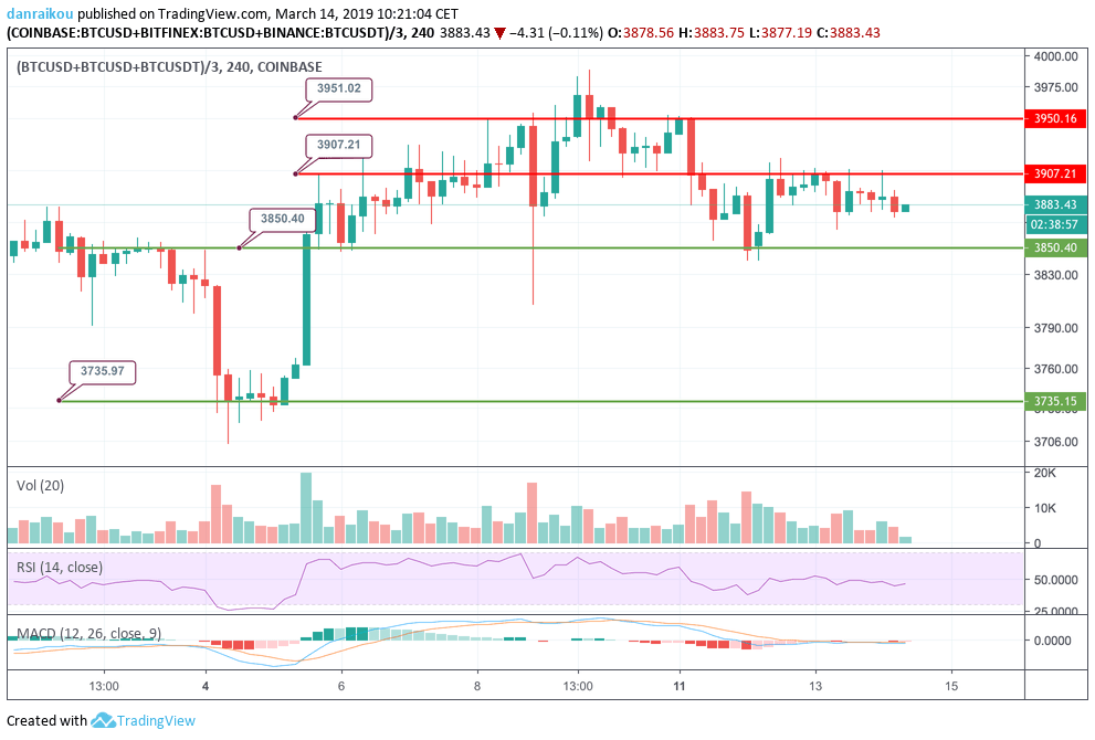 btc usd 14/03/2019