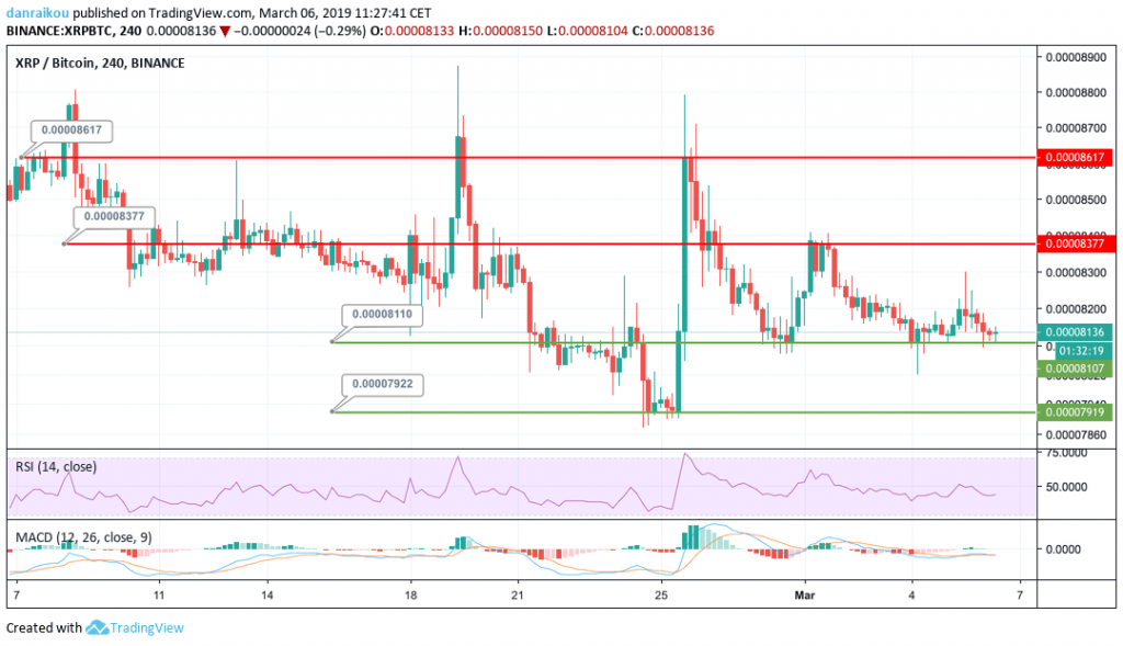 ripple xrp bitcoin btc 06/03